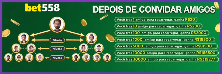 Top 5 plataformas bet558 — comparativo editorial de entretenimento online no Brasil